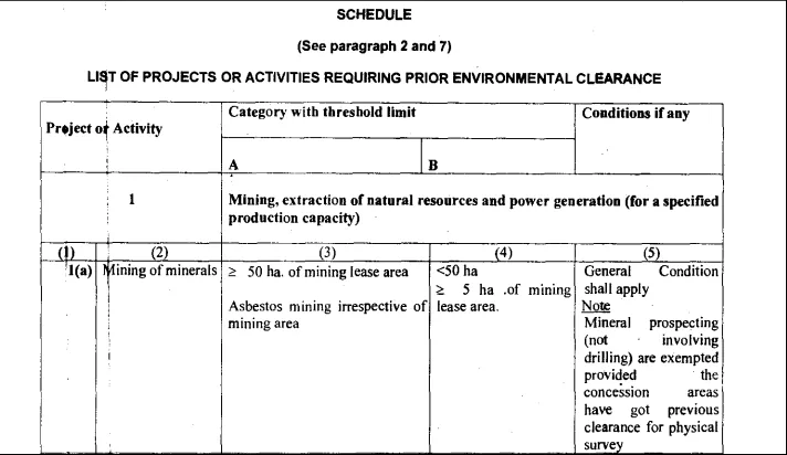 The Genesis of the District Survey Report